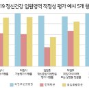 건강성모의원 이미지