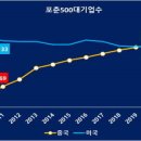 미국 제재에도 중국 반도체주 초강세인 이유 [더 머니이스트 이미지