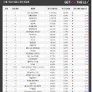 서바이벌 PC방 이미지