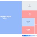 (주)테크쓰리 | 전황| 트레이더뷰+시나리오 트레이딩 훈련 day13 (26.03.12)