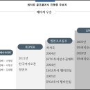 씨에이치캐롤리나 이미지
