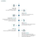 미래산업안전기술원 이미지