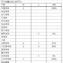 한신이엔지