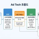 대상AD