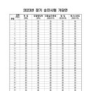 20230115_2023년도 경찰승진시험 기출문제와 가답안, 실무종합에 대한 전체적인 평가 이미지