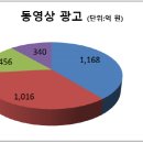 체리바 이미지