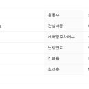 서대구공단어린이집 이미지