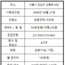 브라운스톤레전드공인중개사사무소 네이버블로그