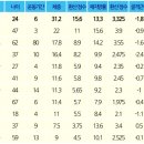 커브스 신매클럽 이미지