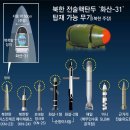 북한의 단거리 탄도미사일 발사...미국의 대북한 핵폭격 시나리오 (2017)...이해영 교수 이미지