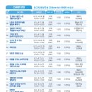 동구평생학습관 2 이미지