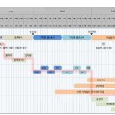 이마트 원주점(3층) 이미지