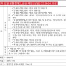 SH유통