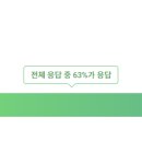 (주)유니테크 - 평택시 | (주)유니테크