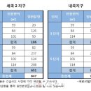 복권 세계일보