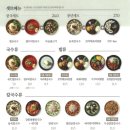 풍국면 시지점