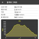 청학동 관광안내소 이미지