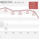 오미크론 대확산＜2620＞노마스크 너무 성급했나 이미지