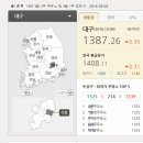 가까운주유소 이미지