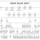 김해종합중기주