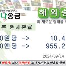 ■■■한국에서 일본으로 송금 현재환율■■■ 2024년09월14일 10시00분 현재 이미지