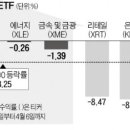 에너지주 이미지