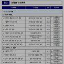 정진부동산중개 이미지