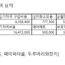 메디존코리아 이미지