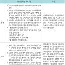 통합예술치료 프로그램의 구성 이미지