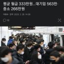 2배 넘게 차이나는 대기업이랑 중소기업 평균 월급 이미지