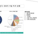 미추홀구시설관리공단 어울림 노동조합 | 사회적기업 아카데미 강의 1회 - 이지나 지구경영학 석사