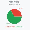 주식회사 카이