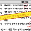 덕문고등학교 | 2026학년도 평준화적용 일반고 가는 방법!!