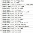 연세맑은안과의원 이미지