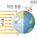 지구의 자전 이미지