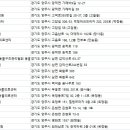건우동물병원 네이버블로그