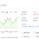 미래씨앤에스