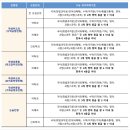 가톨릭학원 이미지