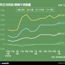 (주)현대샤인개발