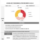 2026상반기 국민건강보험공단 행정직 최종합격 후기