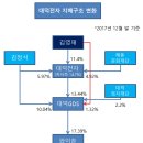 대덕전자
