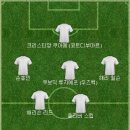 U23 우즈베키스탄이 일본을 이겨줘서 고마운데 우즈베키스탄 축구 급성장도 두려워서 베스트11 이미지