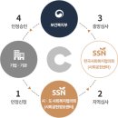 의료법인 영경 의료재단 | 2024년 지역사회 공헌 인정 기업·인정기관 영경의료재단 전주병원 채택!