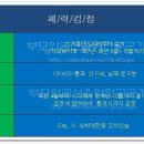 [훈련병/자대배치 기간병 체력검정]-기훈단5주차및 자대배치이후 년1회실시합니다. 이미지