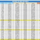 3층큰별약국 이미지