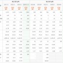 제일기업 이미지