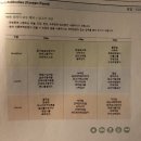 다나안의원 | 지연성알러지검사 후기