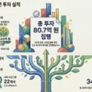 주식회사 호두랩스 이미지