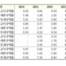 천안금빛공인중개사사무소 이미지