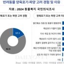 (주)우리메디텍 이미지